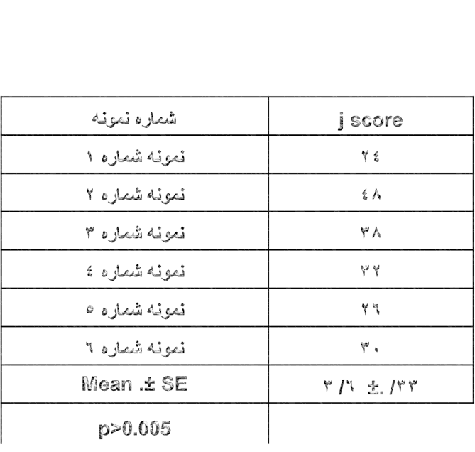 گروه ایندومتاسین